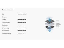 Lafuma Relaxstoel Evolution Becomfort Dark Grey 8902 -Tuin Hart Boutique 18 4 lafuma relaxstoel evolution becomfort dark grey doek lfm2830 8902