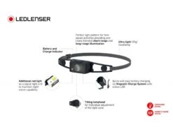 Ledlenser Hoofdlamp Neo1r Black Box -Tuin Hart Boutique 3 5 ledlenser hoofdlamp neo1r black box detail 4 502712