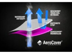 Platinum AeroCover Loungesethoes Platformset L-vorm 300 12 Platinum AeroCover Loungesethoes Platformset L-vorm 300 -Tuin Hart Boutique 66 4 platinum aerocover loungesethoes platformset l vorm 300 7886