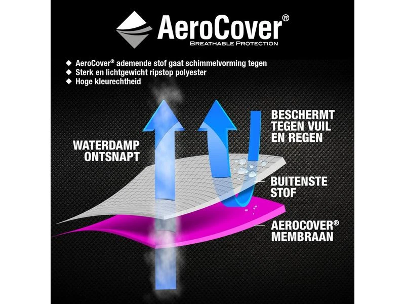 Platinum AeroCover Loungesethoes Hoekset Links 330x255 8 Platinum AeroCover Loungesethoes Hoekset Links 330x255 - Afbeelding 6
